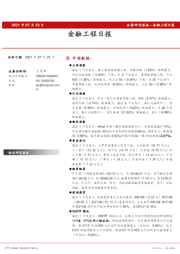 金融工程日报