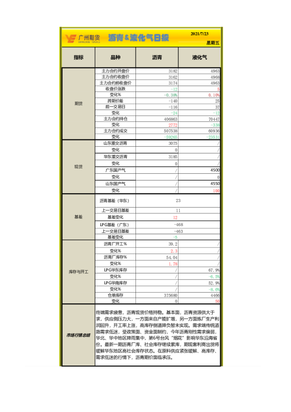 沥青&液化气日报