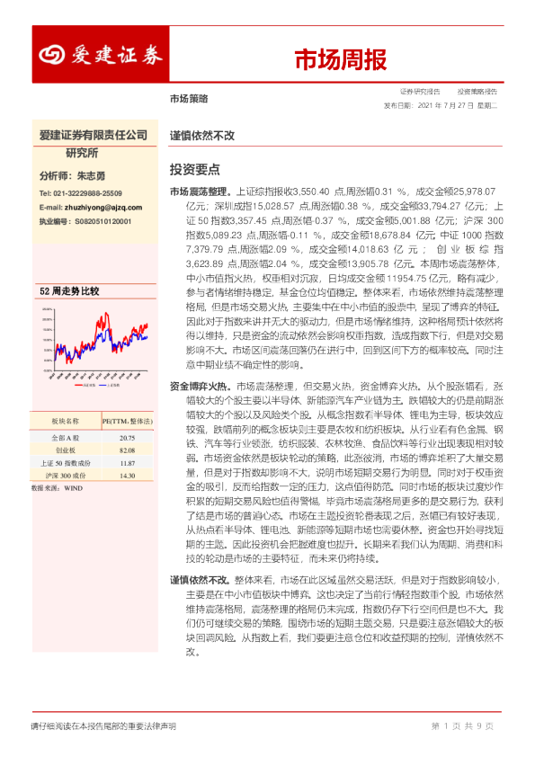 市场周报