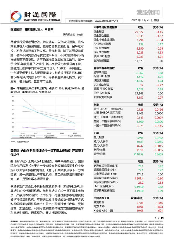 港股朝闻