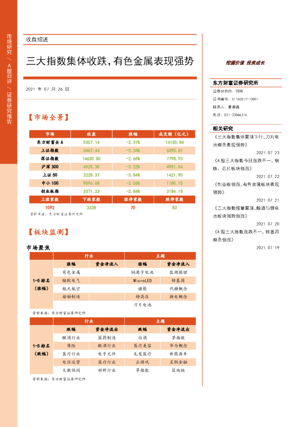 三大指数集体收跌，有色金属表现强势