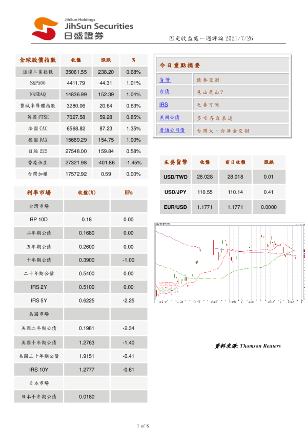 固定收益处一周评论