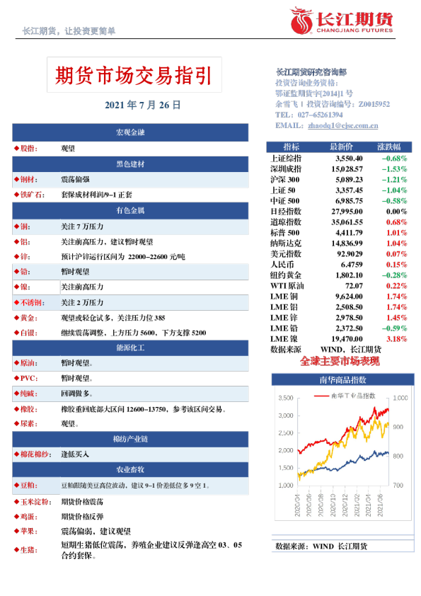 期货市场交易指引