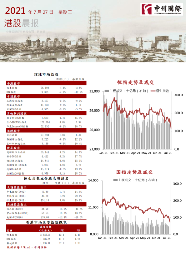 中州国际港股晨报