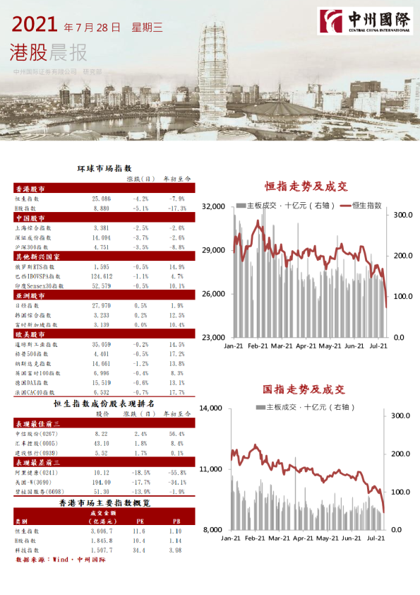 中州国际港股晨报