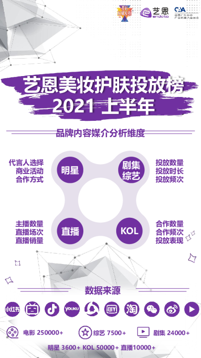 艺恩2021上半年美妆护肤行业营销投放榜