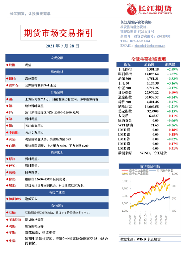 期货市场交易指引