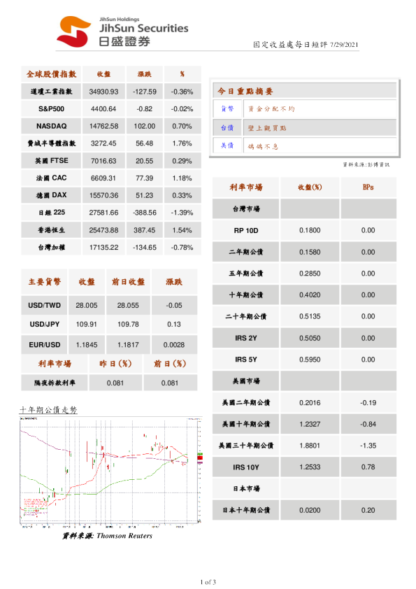 固定收益处每日短评