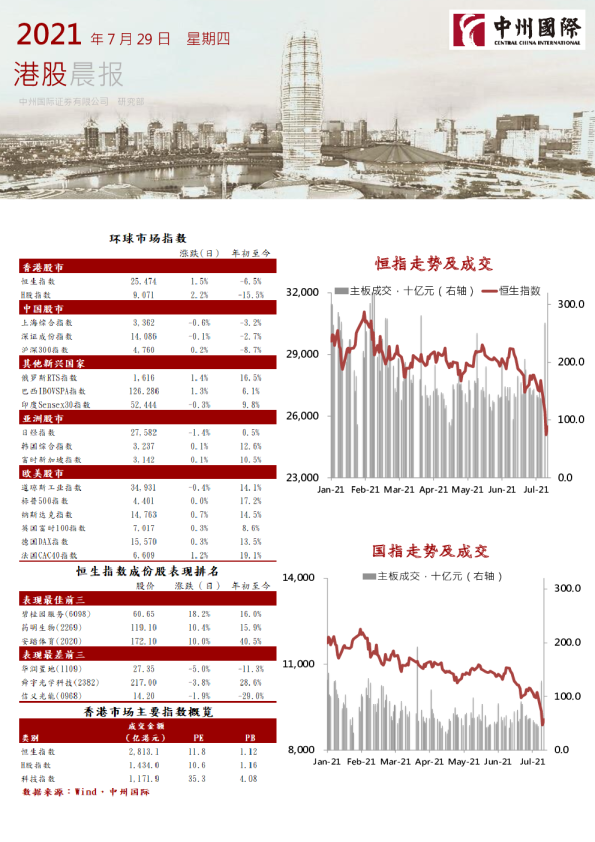 中州国际港股晨报