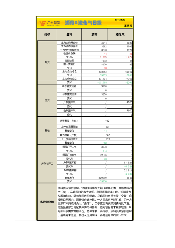 沥青&液化气日报
