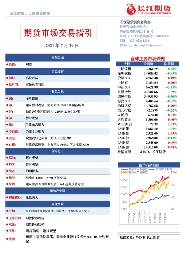 期货市场交易指引