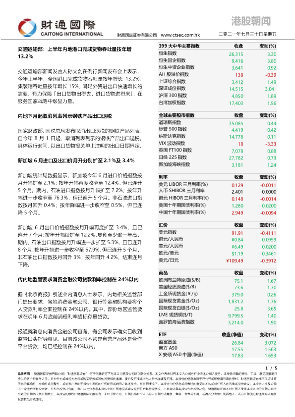 港股朝闻