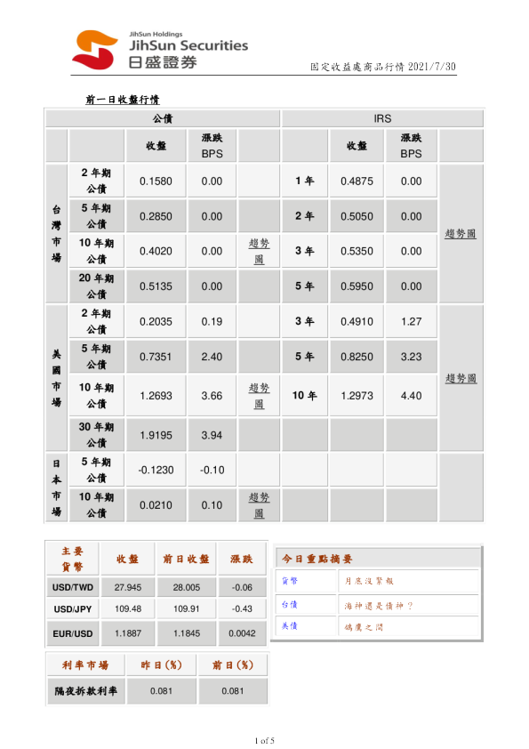 固定收益处商品行情