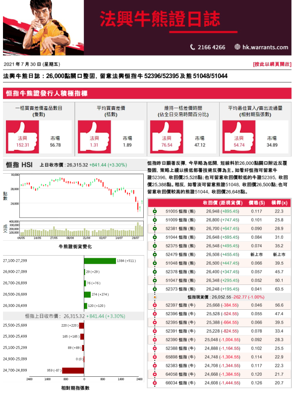 法兴牛熊证日志