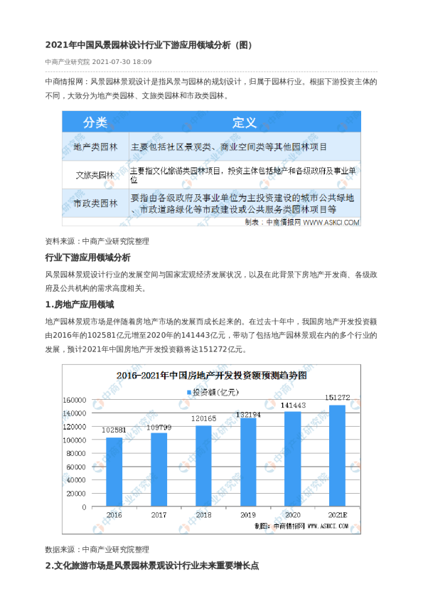 2021年中国风景园林设计行业下游应用领域分析（图）