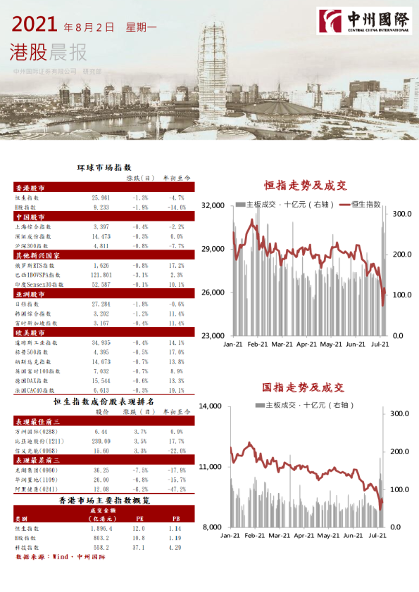 中州国际港股晨报