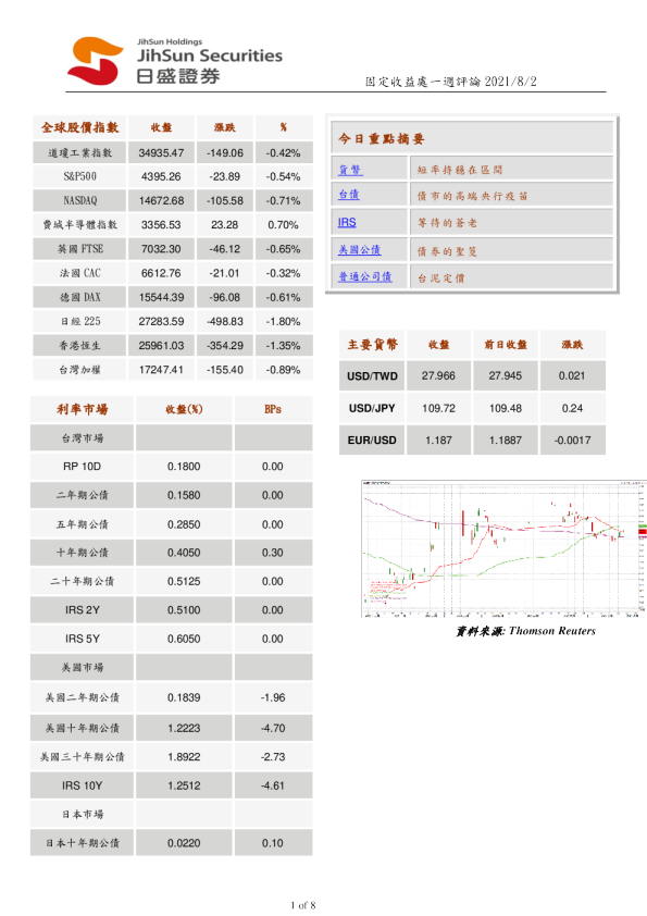 固定收益处一周评论