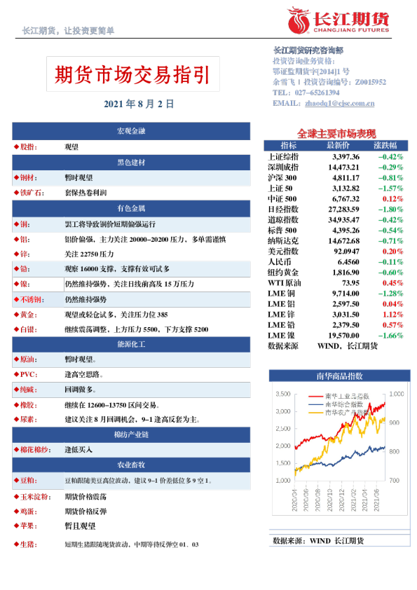 期货市场交易指引