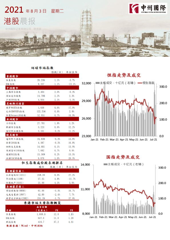 中州国际港股晨报