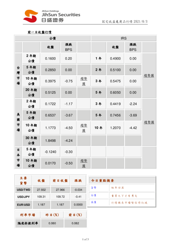 固定收益处商品行情