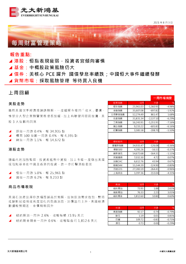每周财富管理策略