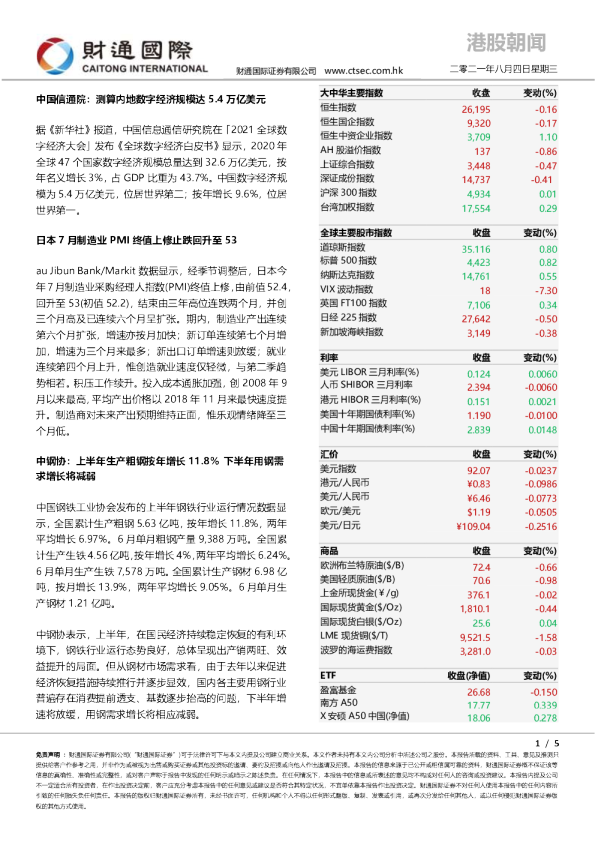 港股朝闻