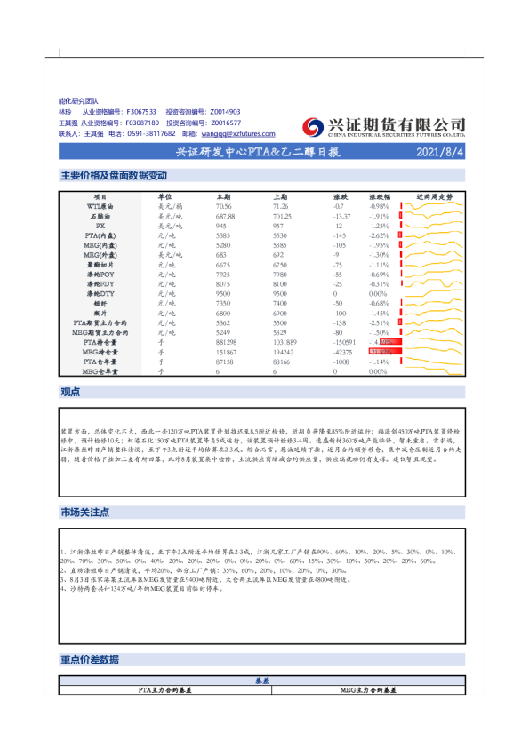 兴证研发中心PTA、乙二醇日报