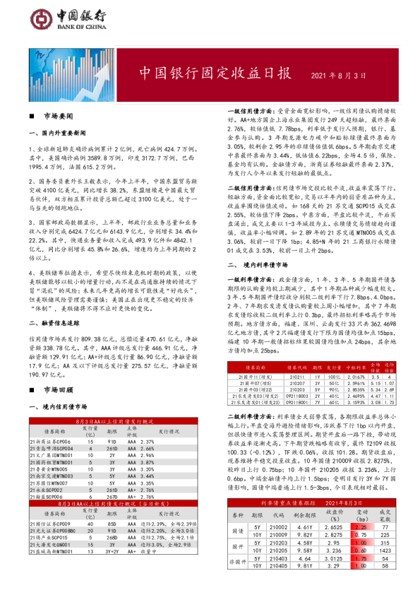 固定收益日报2021年8月4日