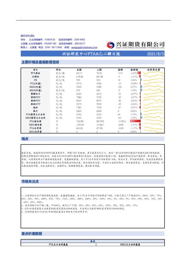 兴证研发中心PTA、乙二醇日报