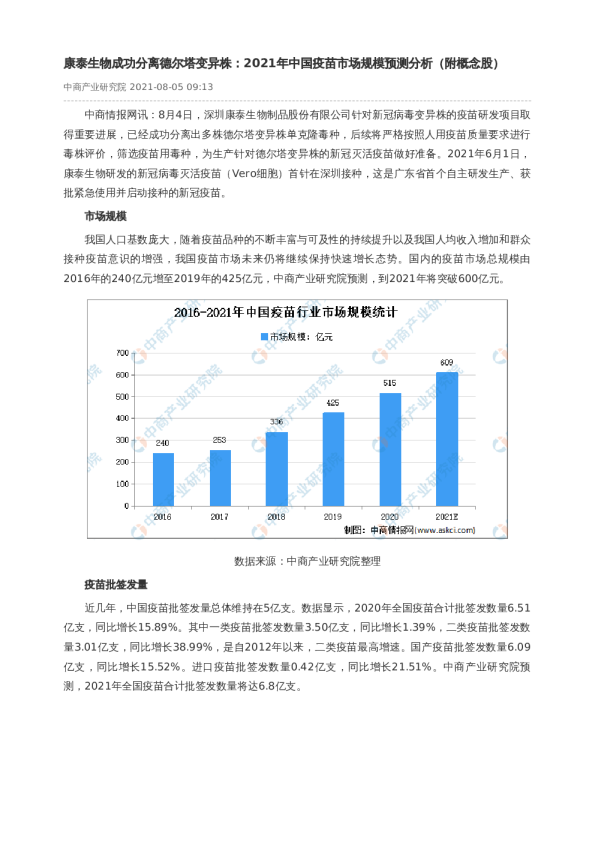 康泰生物成功分离德尔塔变异株：2021年中国疫苗市场规模预测分析（附概念股）