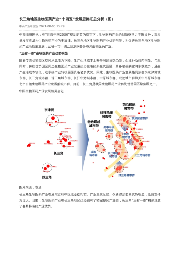 长三角地区生物医药产业“十四五”发展思路汇总分析（图）