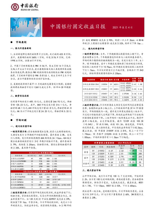 固定收益日报2021年8月5日