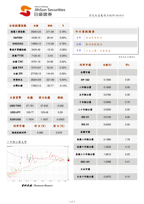 固定收益处每日短评