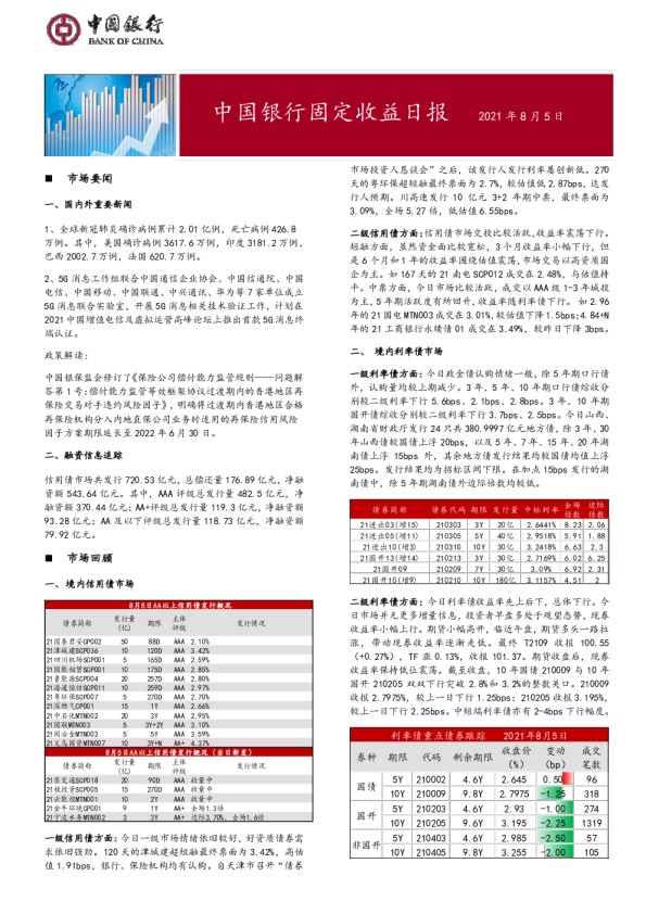 固定收益日报2021年8月6日