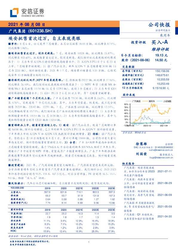 埃安批售首次过万，自主表现亮眼