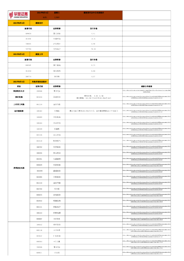 新股发行及今日交易提示