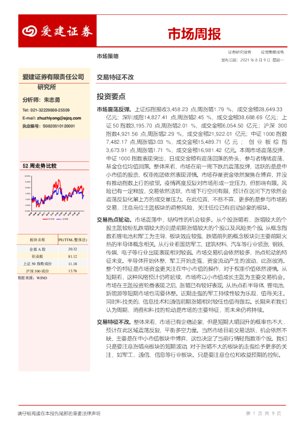 市场周报