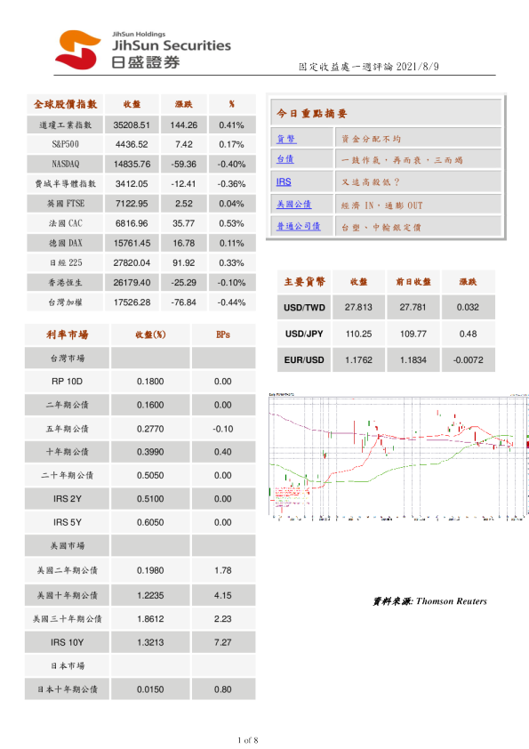 固定收益处一周评论