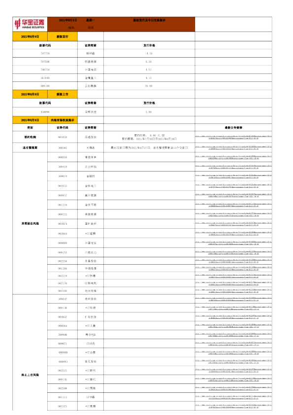 新股发行及今日交易提示