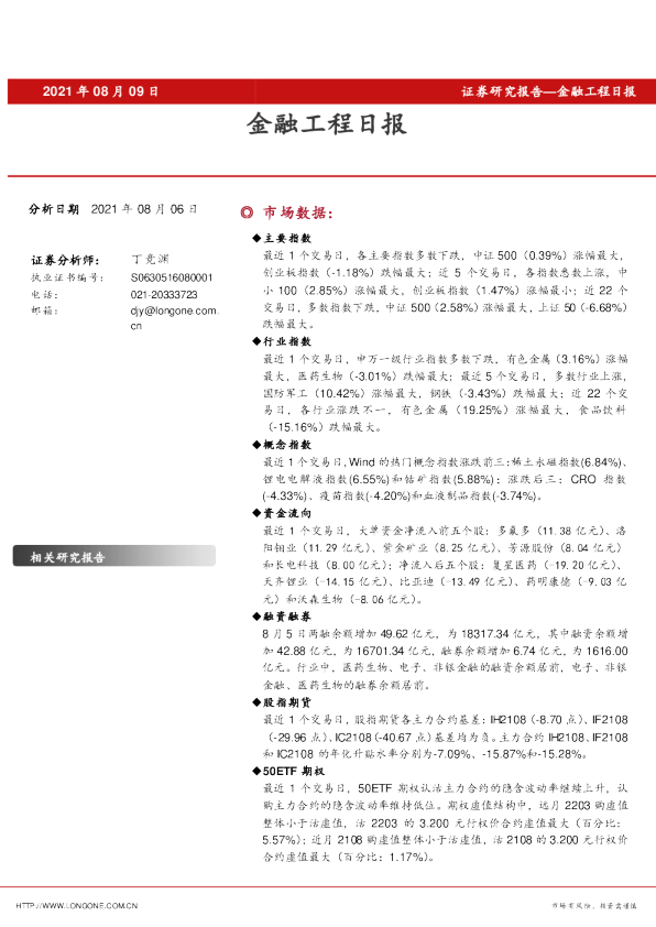 金融工程日报