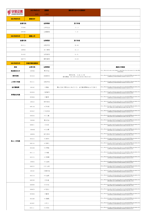 新股发行及今日交易提示