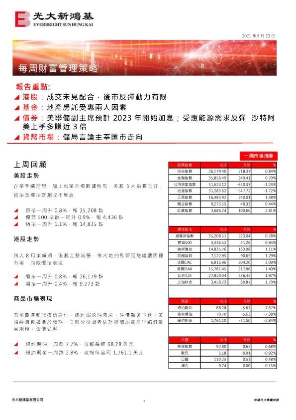 每周财富管理策略