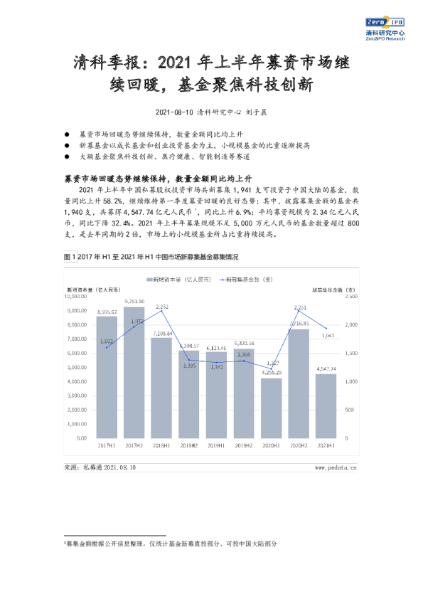 清科季报：2021年上半年募资市场继续回暖，基金聚焦科技创新