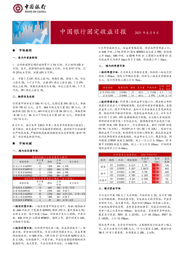 固定收益日报2021年8月10日