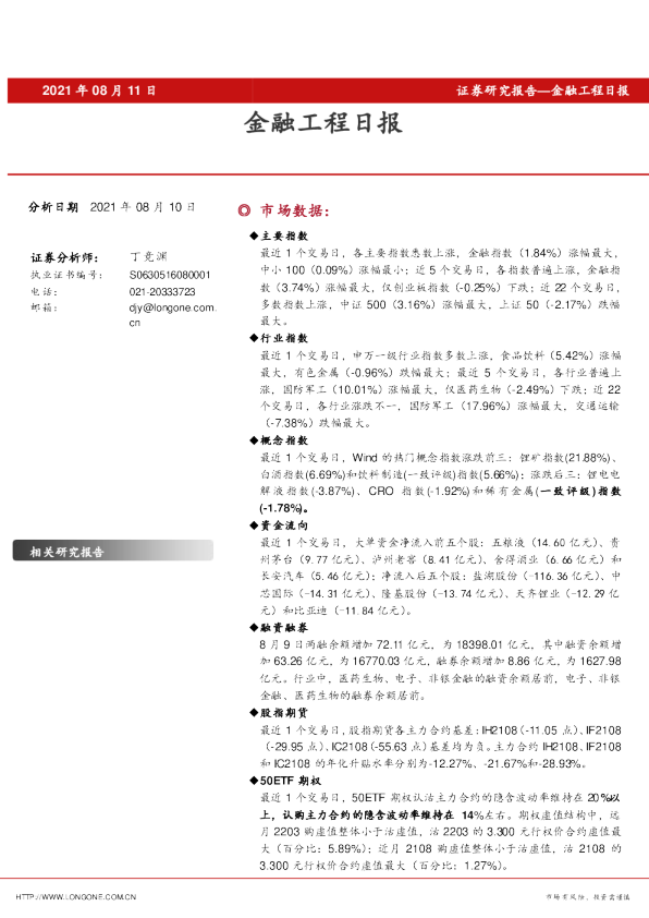 金融工程日报