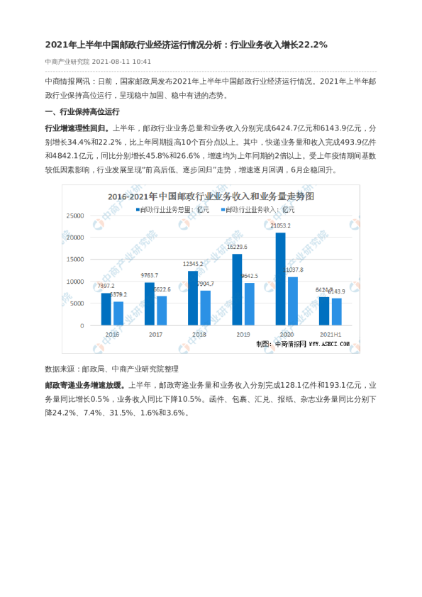 2021年上半年中国邮政行业经济运行情况分析：行业业务收入增长22.2%