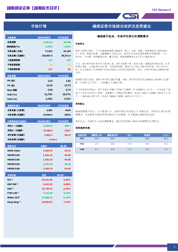 越南股市日评：越指高开低走，市场存在消化和调整需求