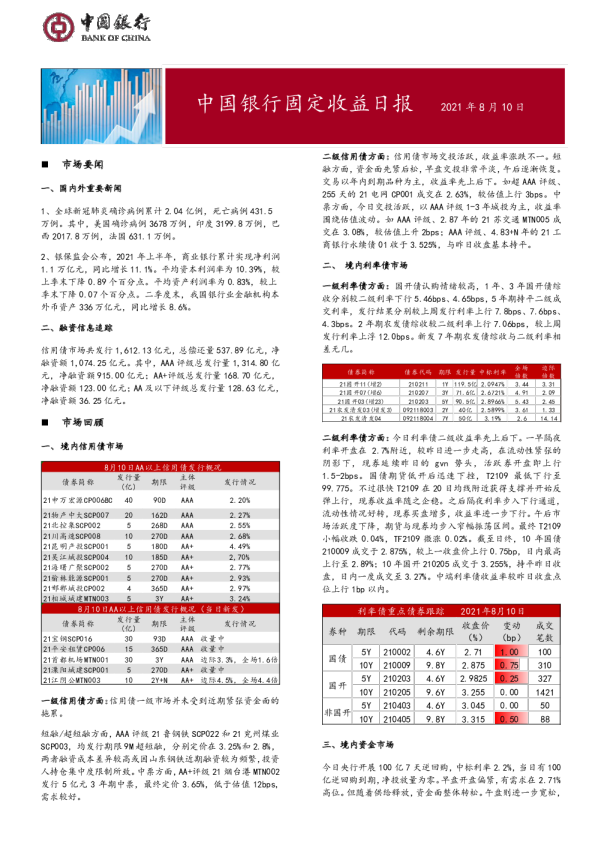 固定收益日报2021年8月11日