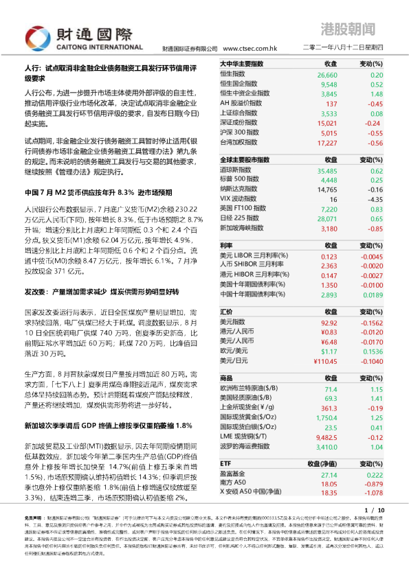 港股朝闻