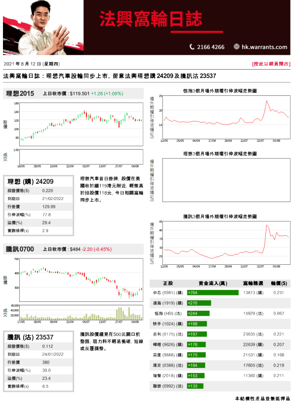 法兴窝轮日志